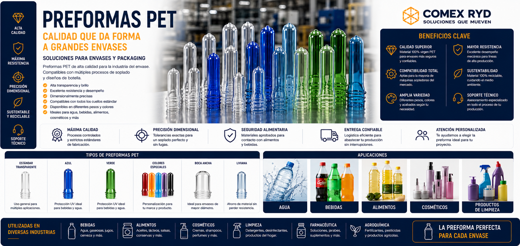 Preformas PET